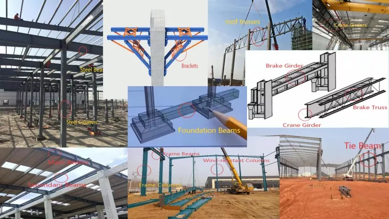 Ukuqonda aMalungu eSteel Structure: Ukuhlelwa koMthwalo kunye noZinzo lwamaLungu